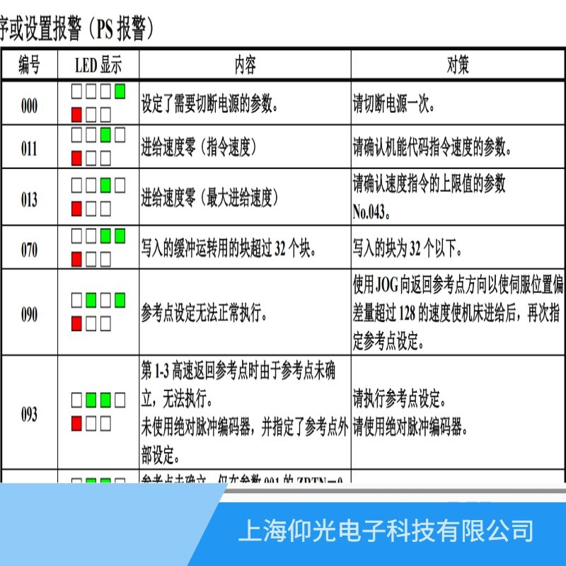 ���ݰl(f��)�ǿ��ŷ�����013�M(j��n)�o�ٶ���/����M(j��n)�o�ٶȾS��