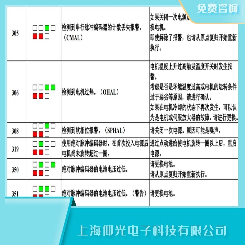 中山發(fā)那科伺服器306電機(jī)過熱,過溫/OHAL維修廠家