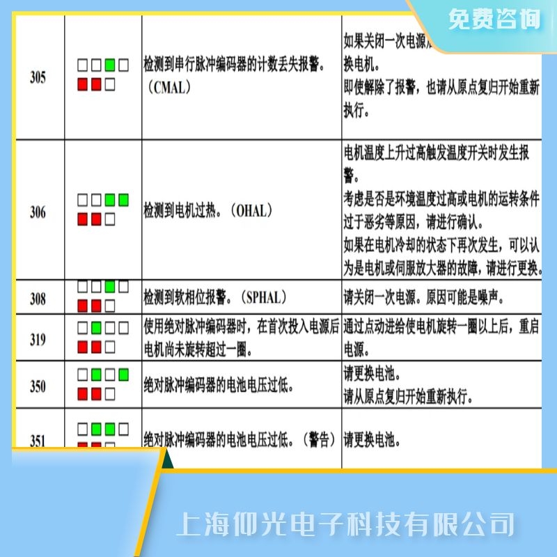 肇慶發(fā)那科單相伺服器報(bào)308軟相/SPHAL報(bào)警維修