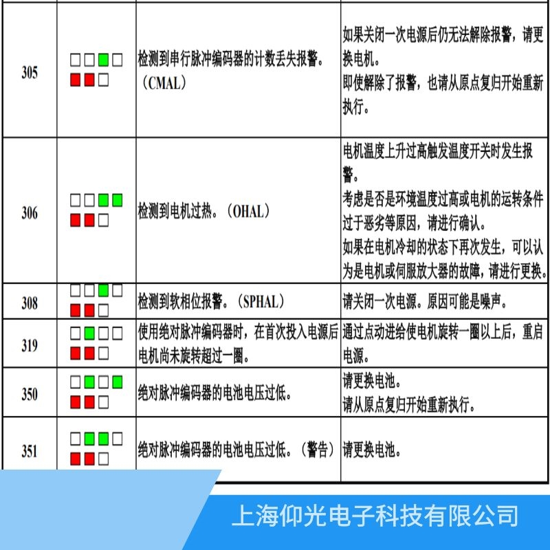 深圳發(fā)那科伺服器報(bào)319編碼器操作不當(dāng)故障維修廠家