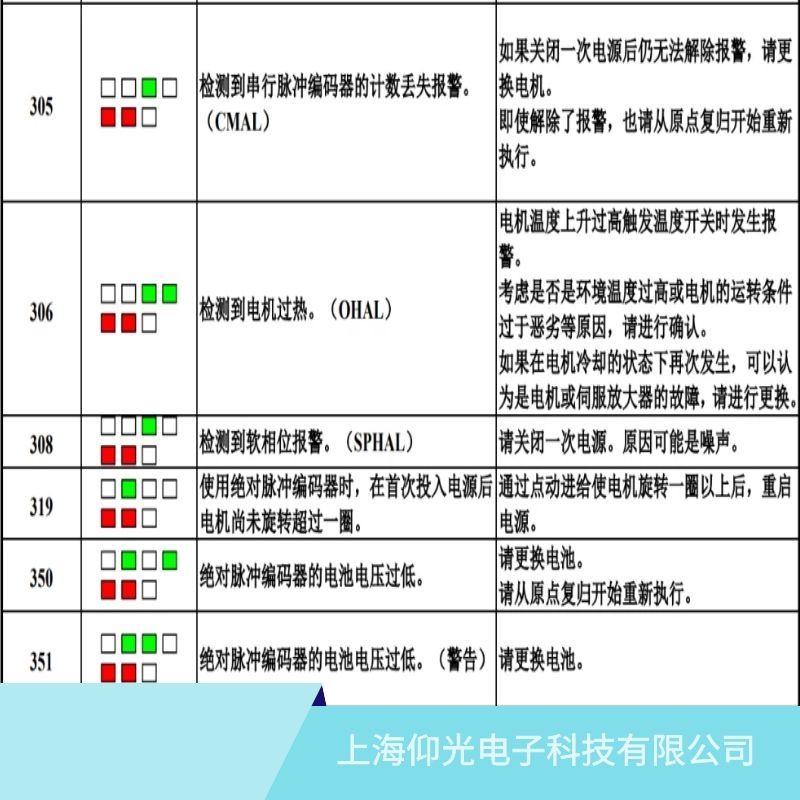 發(fā)那科電機(jī)伺服器報(bào)350編碼器電壓低故障維修業(yè)務(wù)