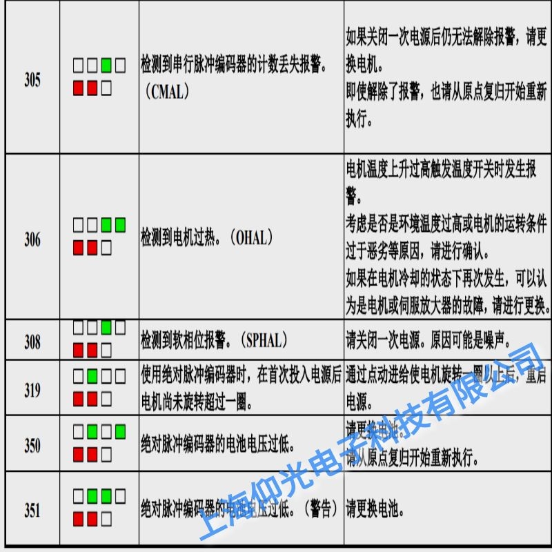 福建發(fā)那科伺服器報351編碼器電壓低維修點