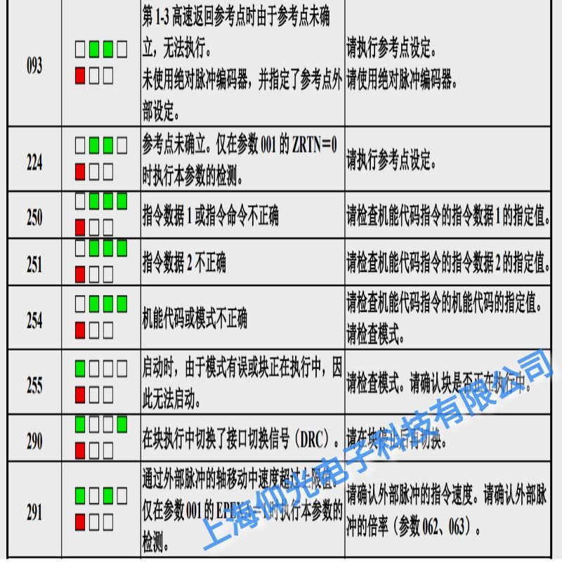 ���u�l(f��)�ǿ��ŷ��(q��)������254���aģʽ�Ƿ����ϾS��