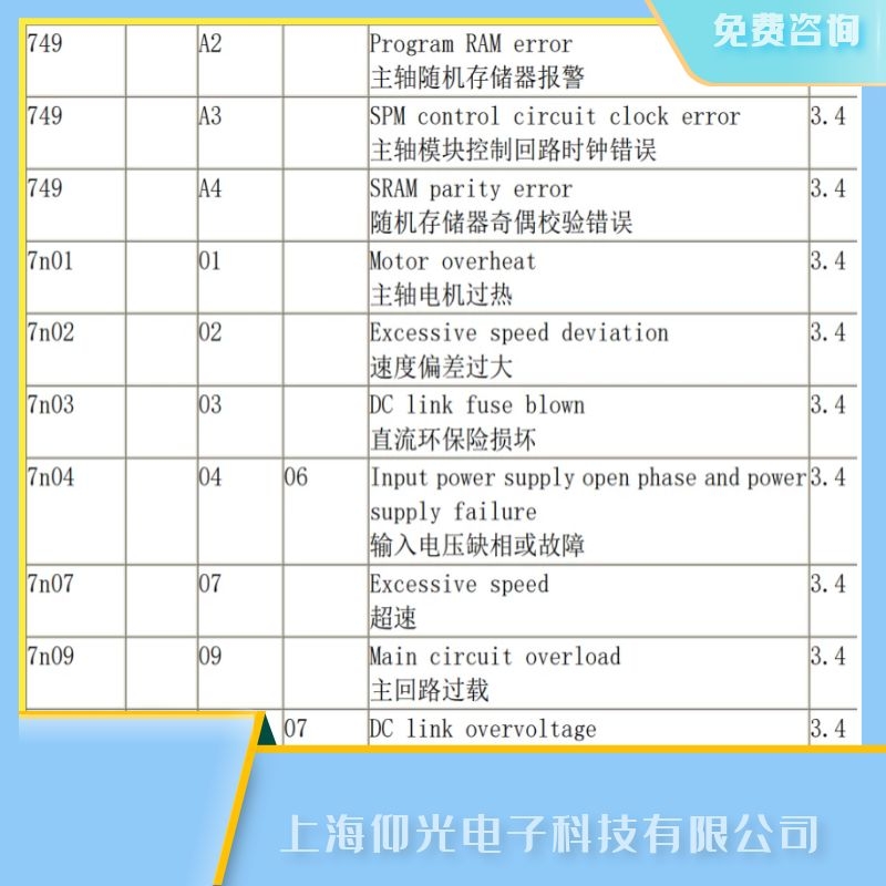 發(fā)那科主軸驅(qū)動(dòng)器A3主軸模塊控制回路時(shí)鐘錯(cuò)誤維修